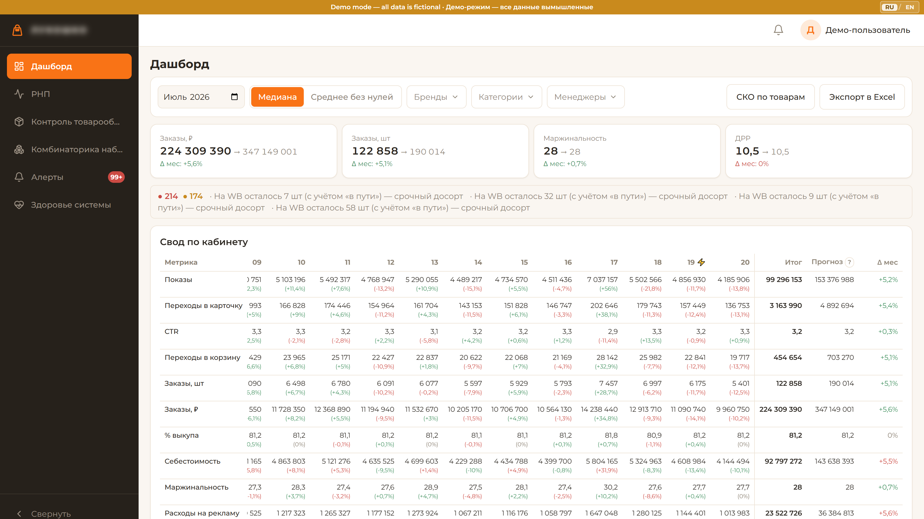 Дашборд экономики ERP