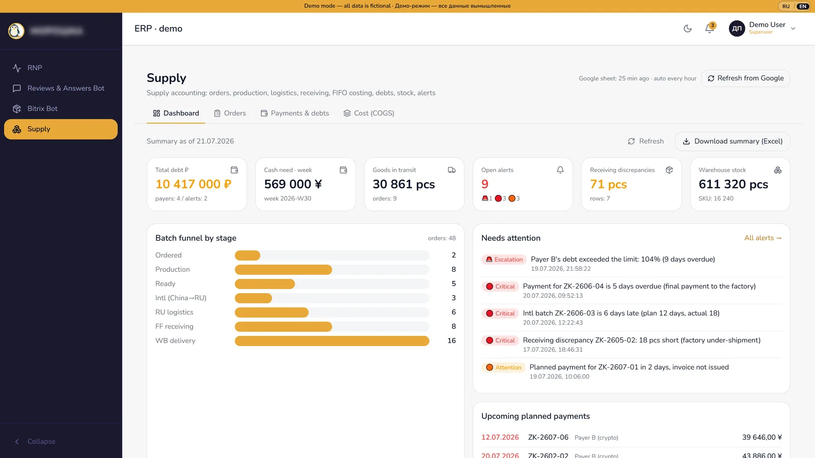 Supply dashboard: KPI tiles, order funnel, alerts and planned payments